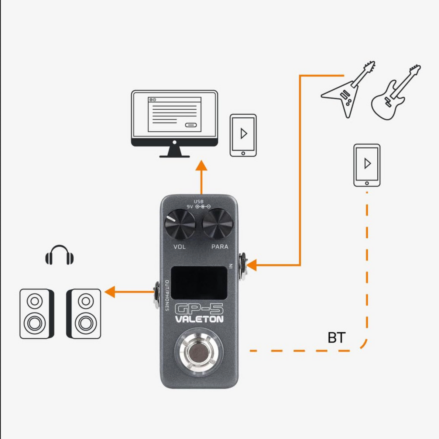 Valeton GP-5 Multi-Effects Processor in Pedal Form