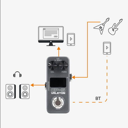 Valeton GP-5 Multi-Effects Processor in Pedal Form