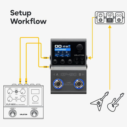Valeton GP-50 Multi-Effects Guitar Processor | NAM & IR Loader, Bluetooth, 100+ HD Effects