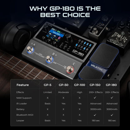 Valeton GP-180 Multi Effects Guitar Processor Pedal, Built-in Battery